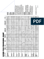 Ilford Film Processing Chart