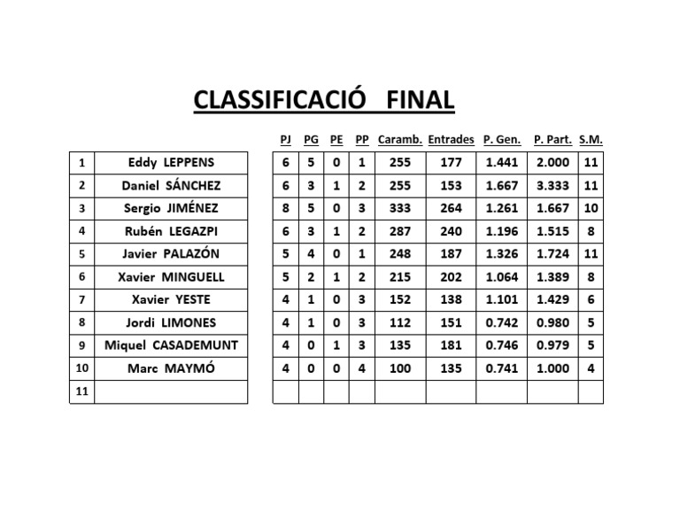 Final Classification Results Analysis | PDF | Cooking, Food & Wine