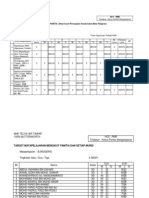 SMK TELOK AIR TAWAR Students' English Performance Data