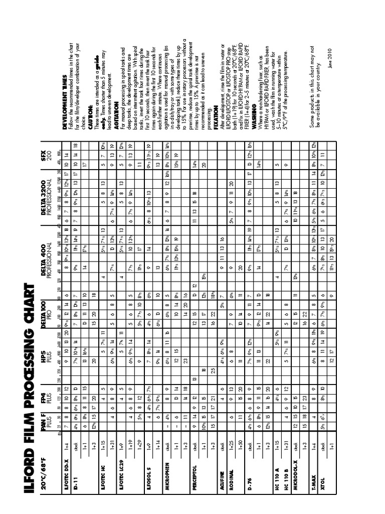Ilford Film Processing Chart PDF