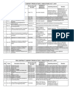 Forms - Factories Act & Contract Labour Act