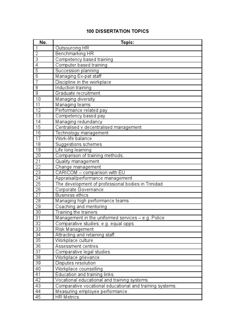 bachelor's dissertation topics