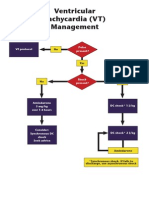 Ventricular Tachycardia (VT) Management: Pulse Present? VF Protocol