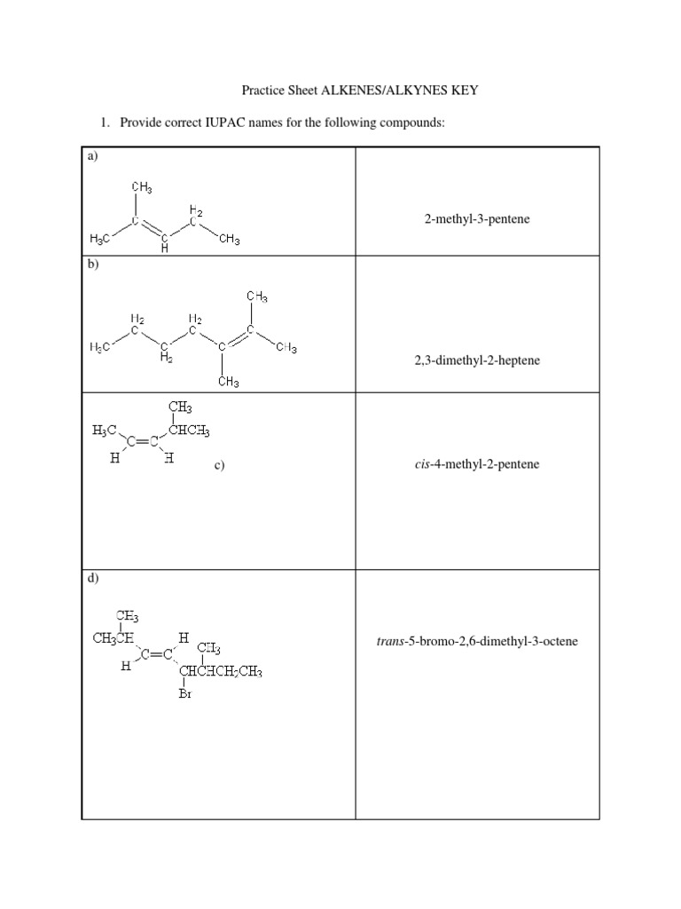 Alkenes and Alkynes Naming Practice | PDF