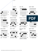 Guitar Chords Root Note Gis - Ab