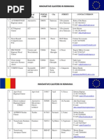 Clusters and Poles of Competitiveness -ROMANIA_aug