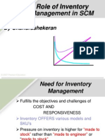 Role of Inventory Management in SCM