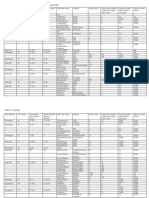 Tabel Jurnal SSJ