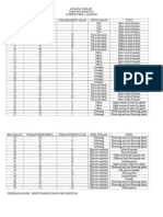 Analisa Soalan Sc Year 2- Test 2