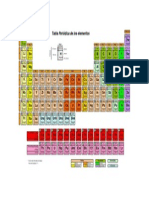 Tabla Periodica