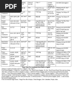 English To Hindi Dictionary Roman Lipi 146k Views - tense chart hindi to english