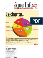 sondage-sacem