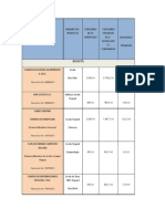 Lista de Empacadoras Investigadas