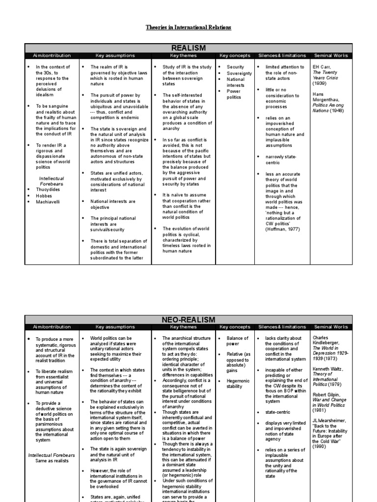 Theories In International Relations PDF International Relations