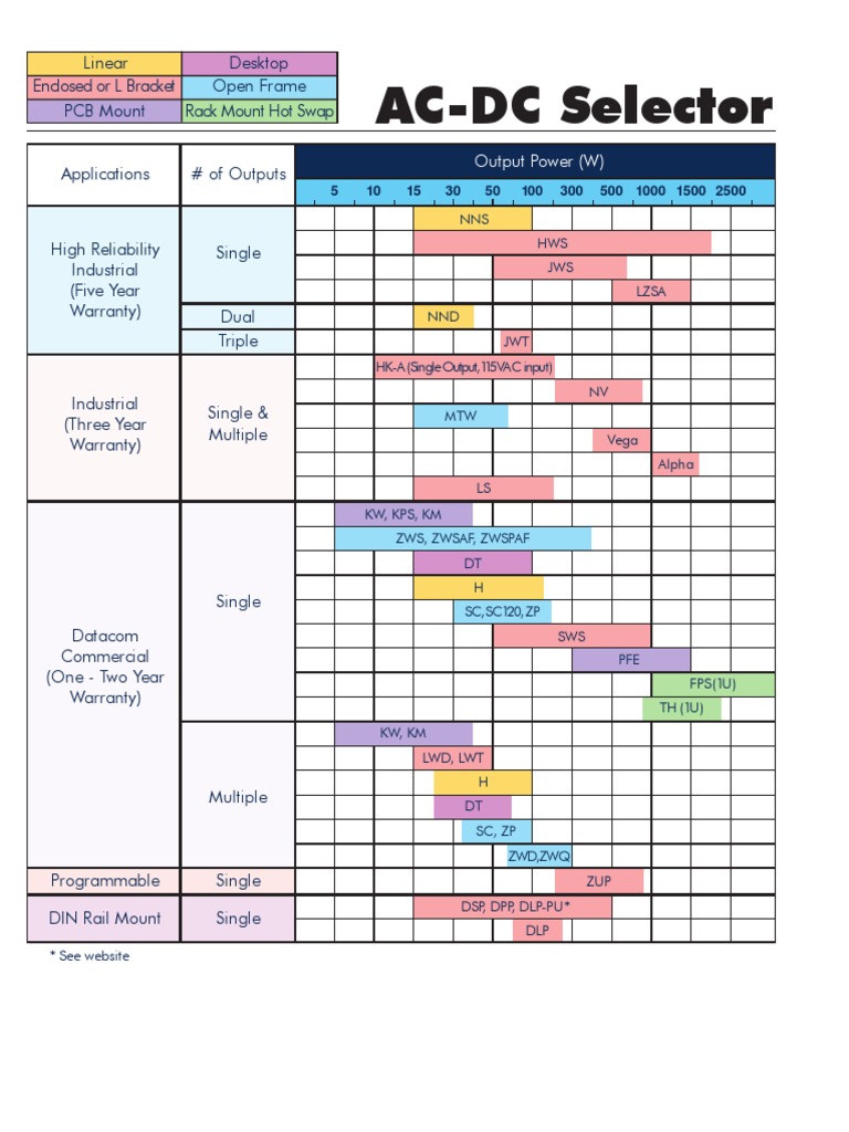 AC-DC Selector: Output Power (W) | PDF | Amplifier | Power (Physics)