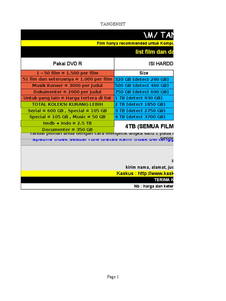 List Tangenist 09 Desember 2013 Pdf Rekreasi