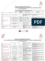 Pipes and Fittings Manhole Liners Compliance Status as of 31 Oct 2013