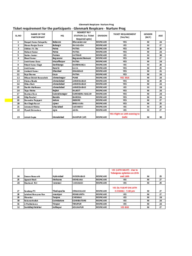 Train Ticket Requirements for Participants | PDF