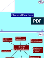 KS4 Chemical Reactions