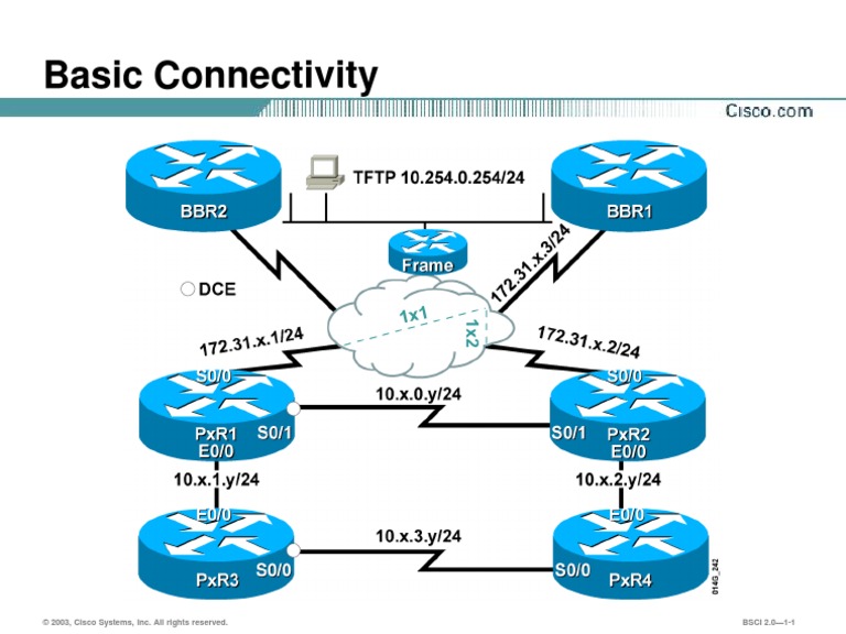 Basic Connectivity: © 2003, Cisco Systems, Inc. All Rights Reserved ...