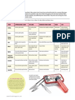 T168 Burn Test Chart