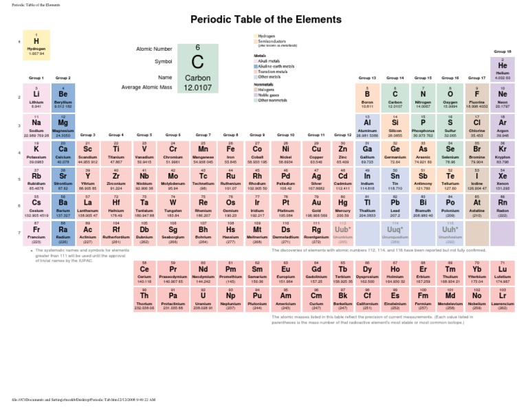 Periodic Table of Elements Overview | PDF | Sets Of Chemical Elements ...