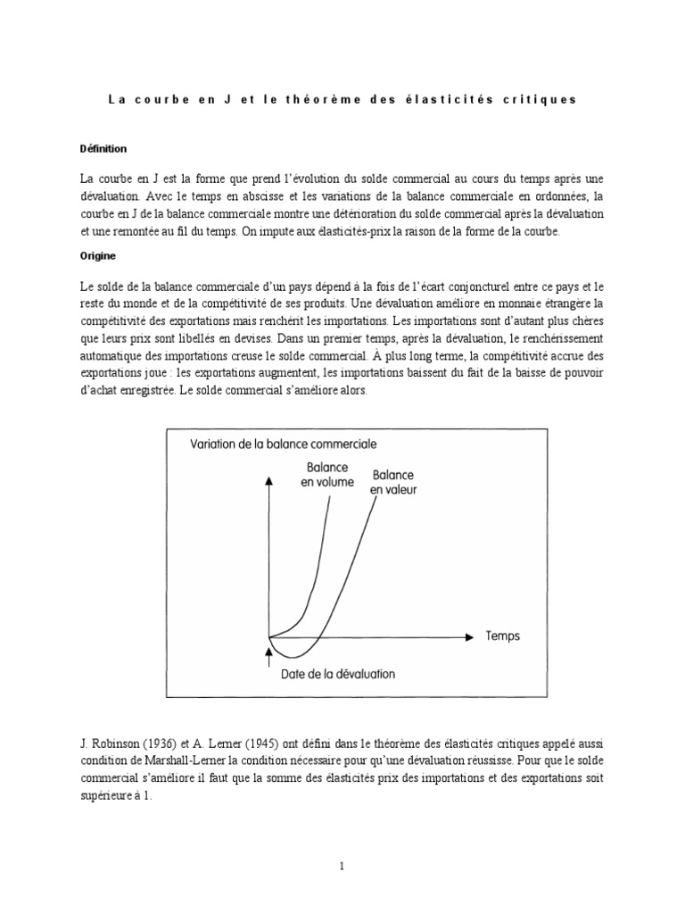 La courbe en J et le théorème des élasticités critiques