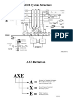 Introduction for System Architecture of AXE