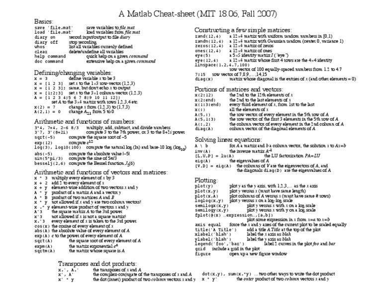 Matlab Cheat Sheet | PDF
