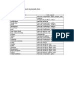 Activitats Classificades Segons La Taxonomia de Bloom