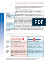 FAO Introduccion A Los Conceptos Basicos de Seguridad Alimentaria