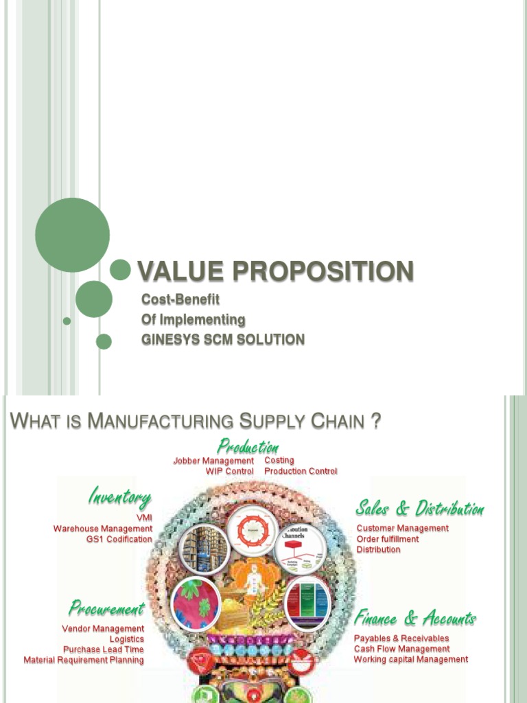 Manufacturing Value Proposition by Ginesys Inventory Logistics