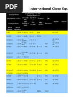 International Steel Grade Equivalency