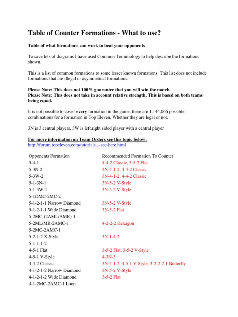 Counter Formations for Top Eleven | PDF | Leisure | Games Of Physical Skill