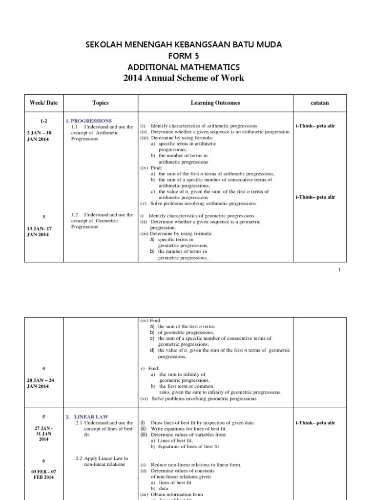 RPT form 5 2014 | Trigonometric Functions | Euclidean Vector