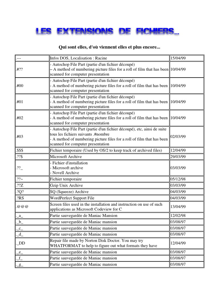 Les Extensions Des Fichiers  ZIP (format de fichier)  Informatique