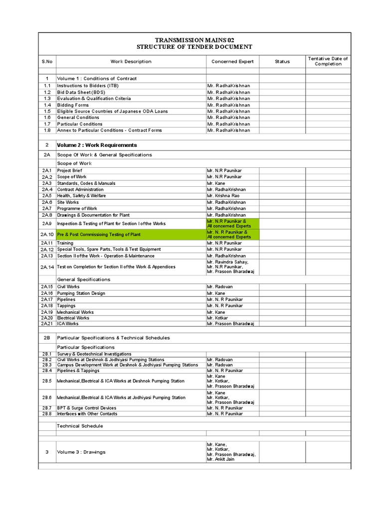 Transmission Mains 02 Structure of Tender Document: Volume 2: Work ...