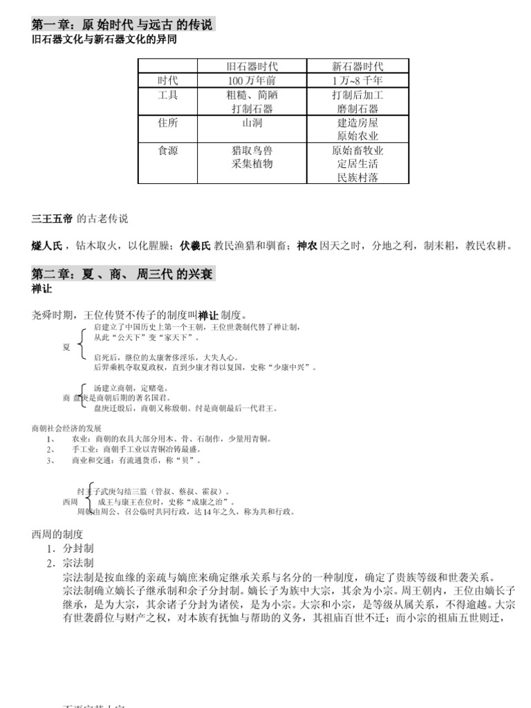 中國歷史筆記