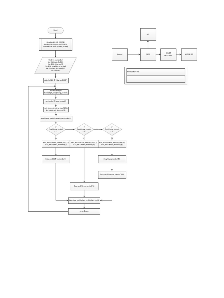 Penggunaan LCD dan Keypad 4x4 pada MCU | PDF | Metode & Bahan Ajar ...