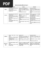 Rubrics Speaking Skills