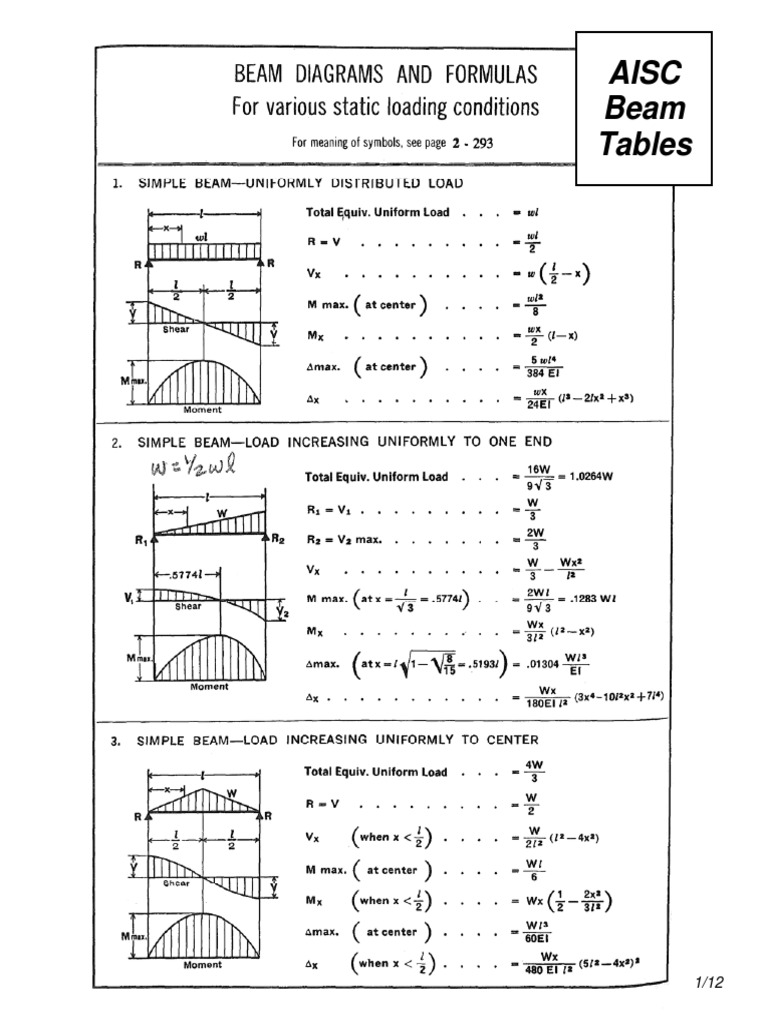 Aisc Beam Chart - Design Talk