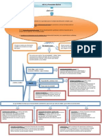 Mapa Conceptual de Los Postulados Básicos de La Contabilidad