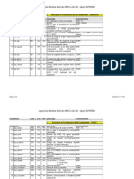 Layout APAC e SIA para interface de texto