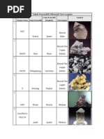 Download Tabel Komoditi Mineral Non Logam by A A Ichsan Cr SN194322694 doc pdf