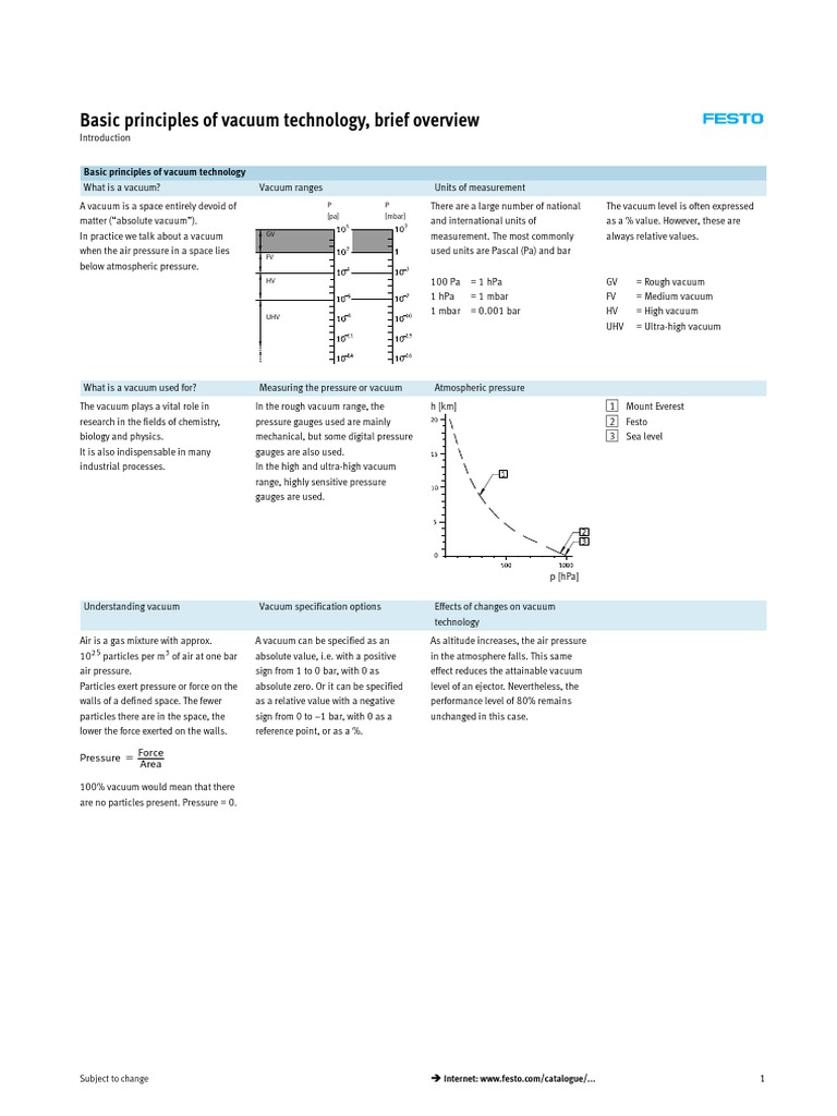 Basic Vacuum Technology Principles PDF Vacuum Pump
