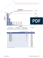 Pareto Chart