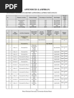 Download PORTRAYING THE TOILETING CULTURE OF SURABAYA PEOPLE-APPENDICES 1-6 by gunteitb SN194340565 doc pdf
