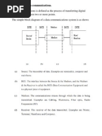 Data communication