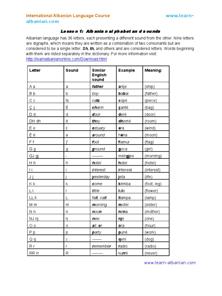 www.learn-albanian.com ; Lesson 1 | Language Families | Languages Of ...