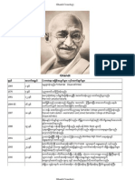 Ghandi Cronology